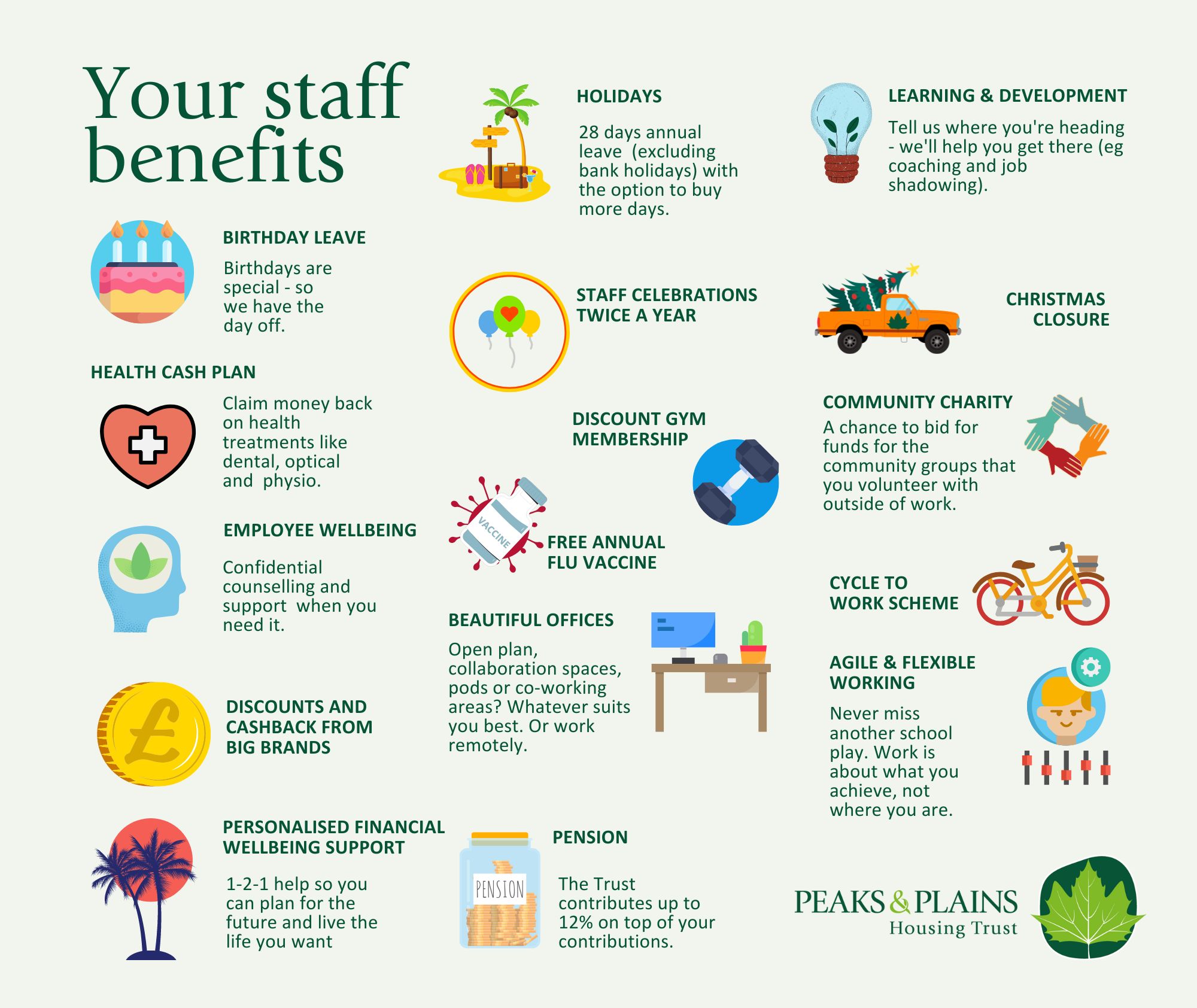A graphic summarising the benefits at the Trust